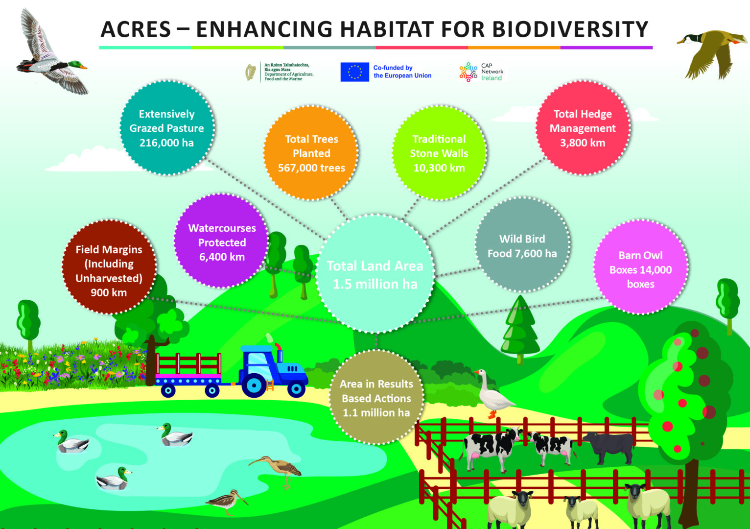 ACRES 2025 Information